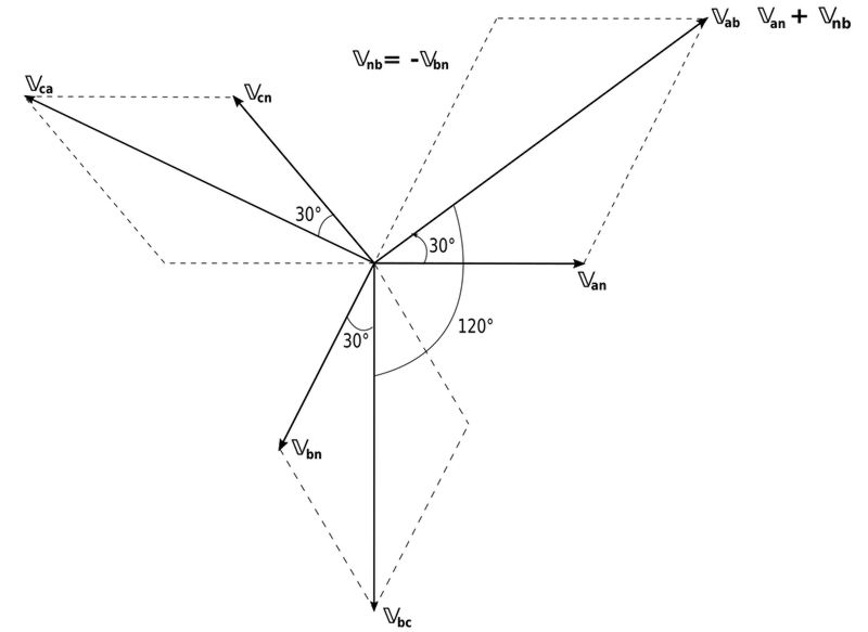 Phasor diagram showing line voltage and phase voltage.
