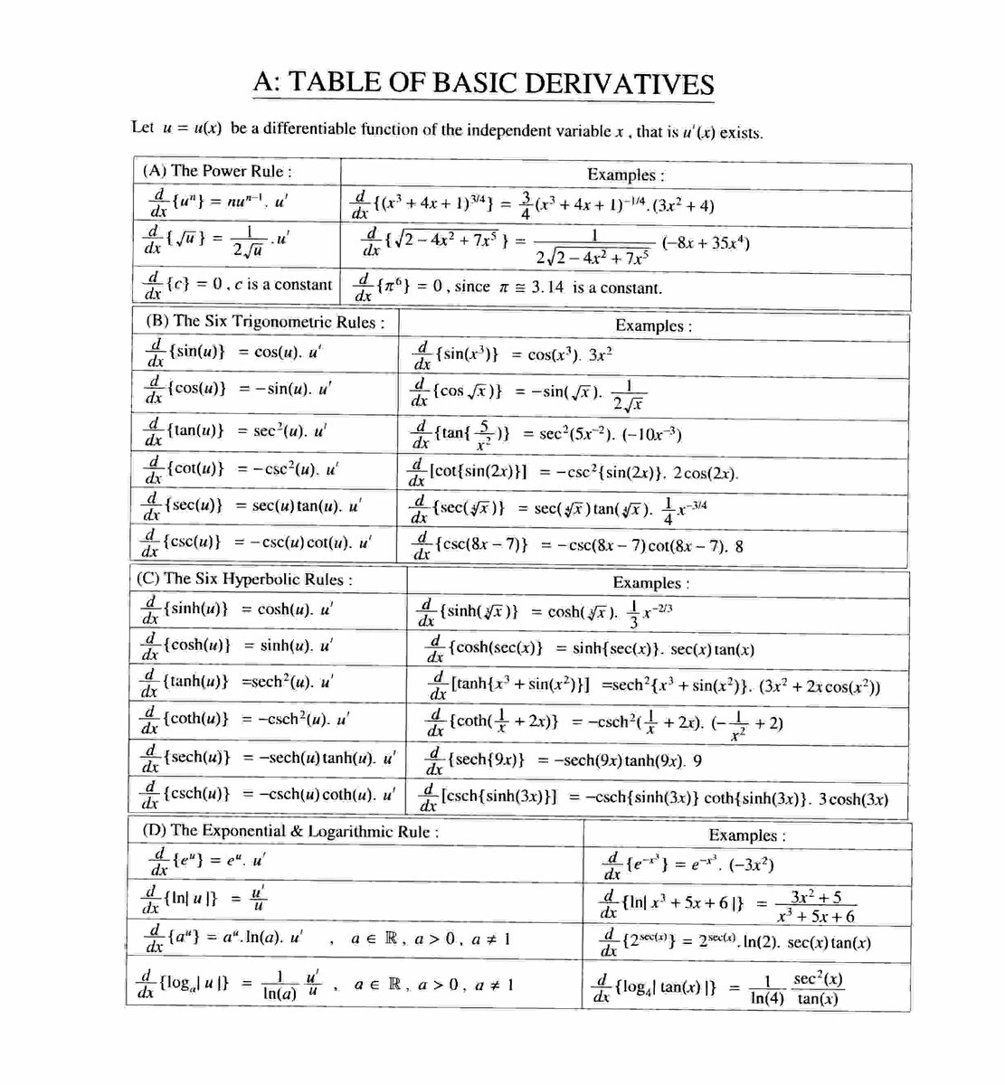 Table of integrals