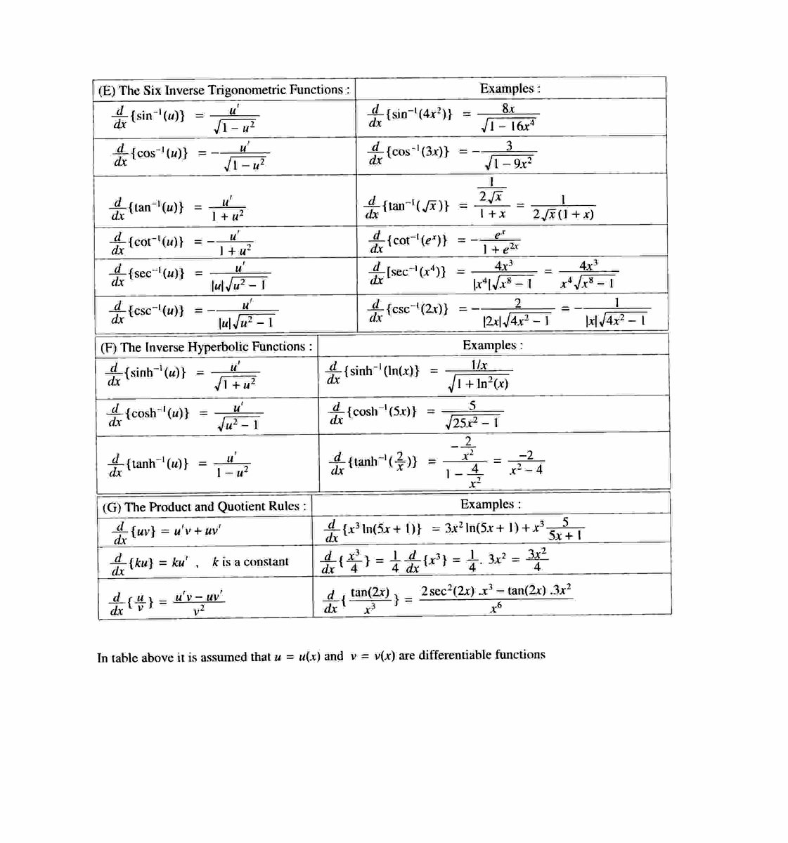 Table of integrals