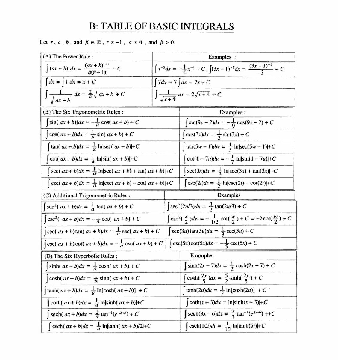 Table of integrals