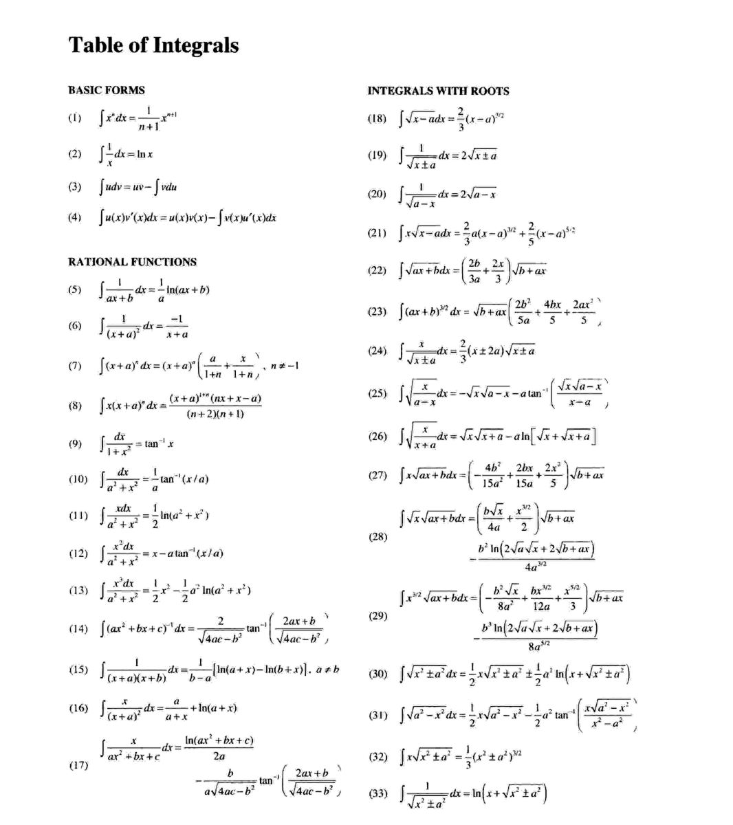 Table of integrals