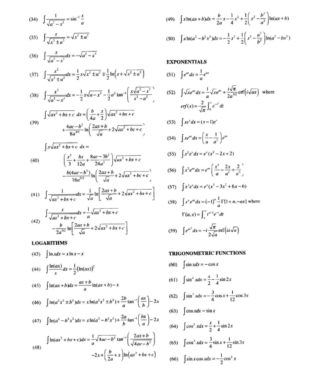 Table of integrals