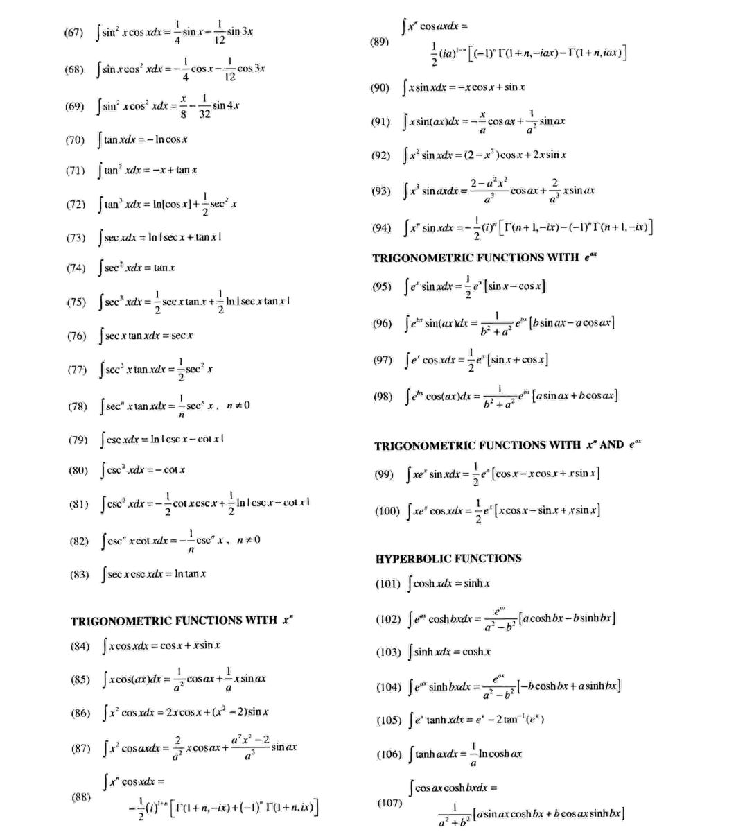 Table of integrals