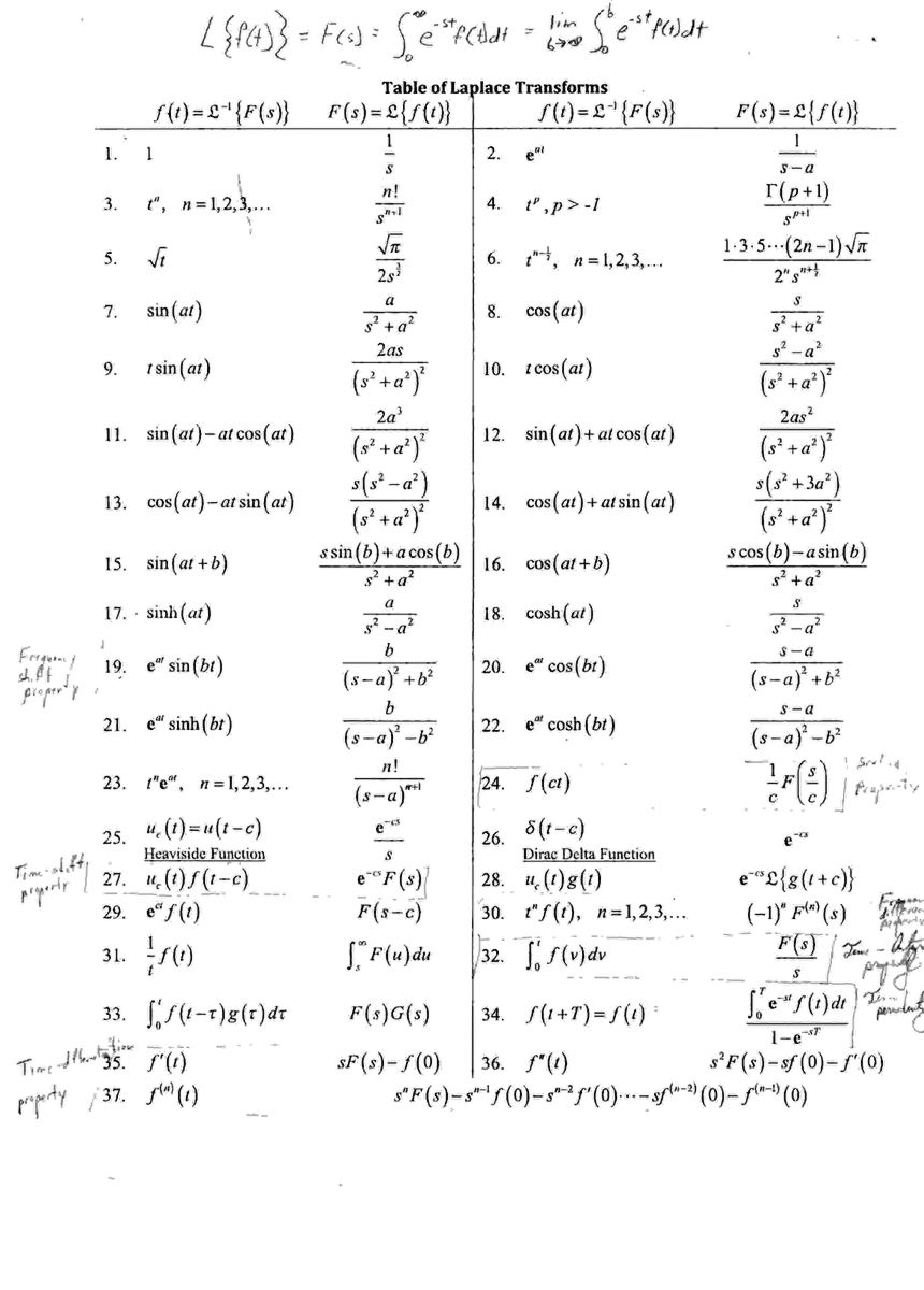 Laplace Transform Table