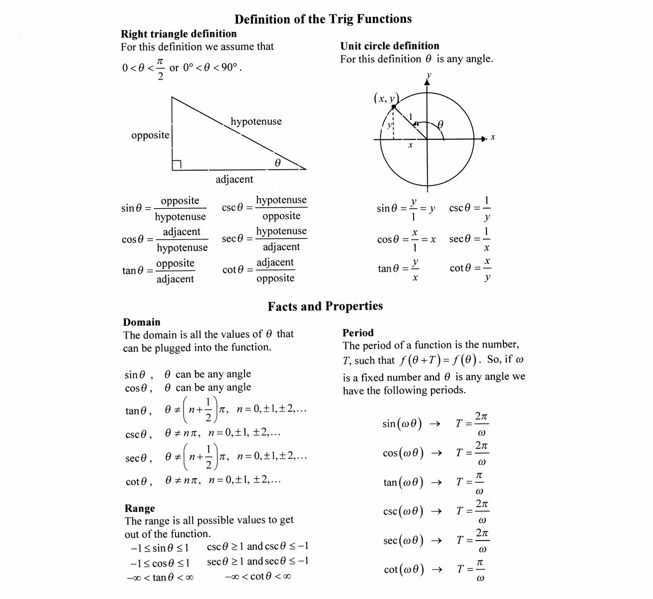 Table of Trigonometric Identities