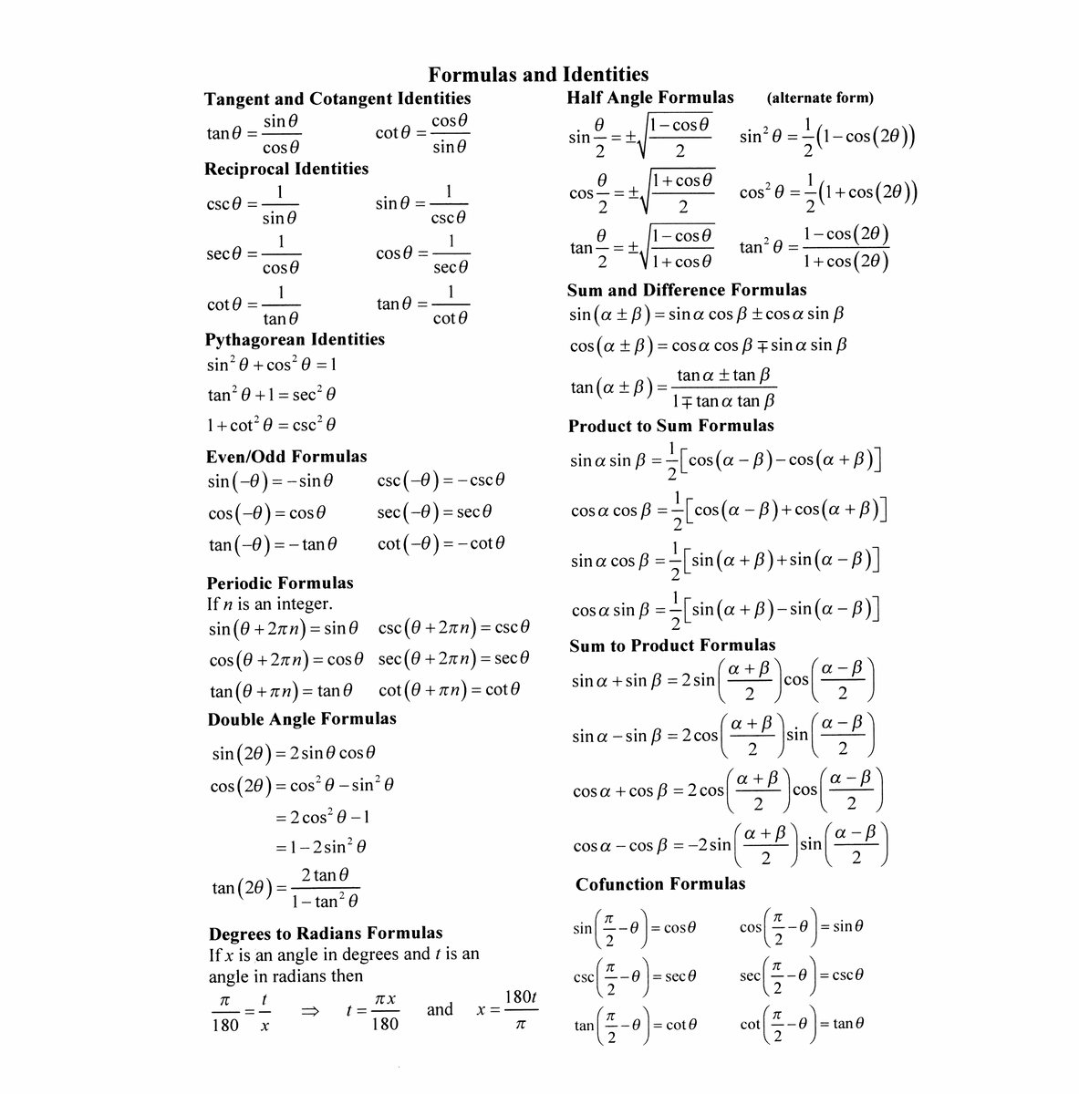 Table of Trigonometric Identities